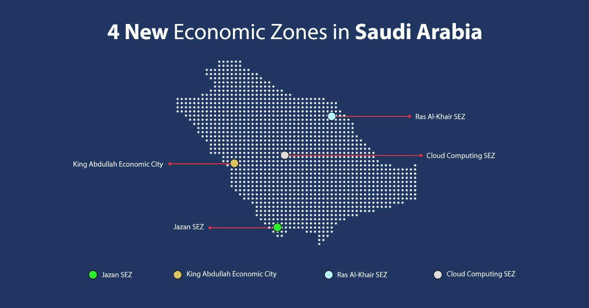 Unlocking Growth and Investment Opportunities in Saudi Arabia